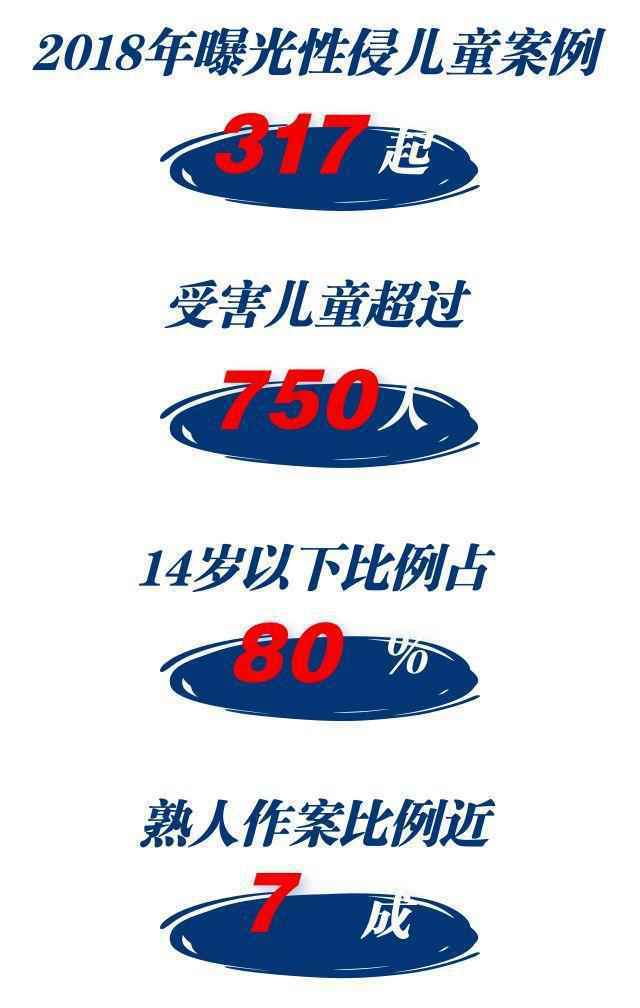 孩子需要“顶天立地”的庇护网：网住童真，杜绝“侵犯”！