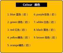 背诵丨小学英语1-6年级单词分类，快给孩子打印（高清版）