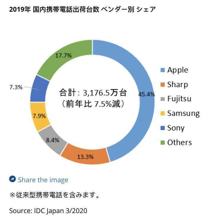 奇怪！日本人为什么现在还在用翻盖手机？