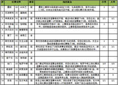 [新浪彩票]足彩19097期任九：埃因霍温客场有胜算