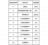 最暖心的休闲玩法 《新斗罗大陆》荣荣的下午茶已备好