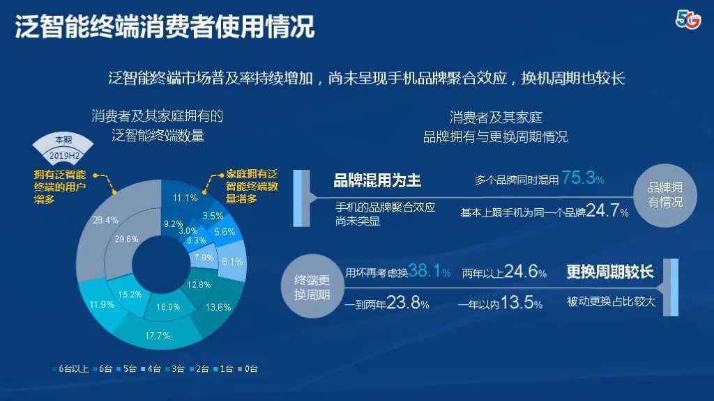 明年破亿！中国电信发力“云终端” 智能终端占比将超过手机