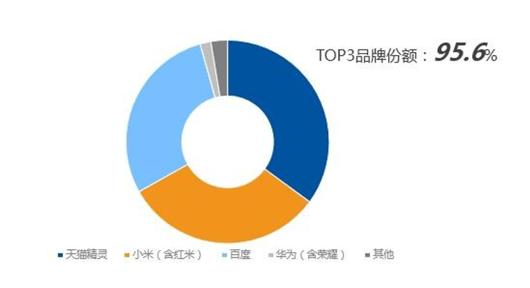 AIoT中场战事：蓝海7500亿，独缺领导者