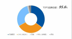 AIoT中场战事：蓝海7500亿，独缺领导者