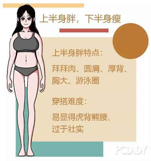 春节宅家胖10斤？三种微胖身材这样穿，巨显瘦！
