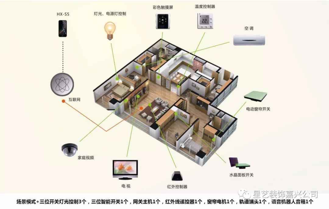 【星艺】首届智能家居文化节，全城联动，为你而来！