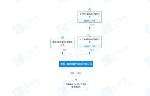 黑龙江迎春蜂产品股份公司1批次椴树蜜检出禁用兽药，因生产不合格食品，年内已被处罚三次