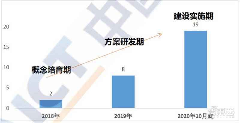 多省市提速数字孪生城市建设！十大新趋势、九大核心能力指向未来 | 智东西内参