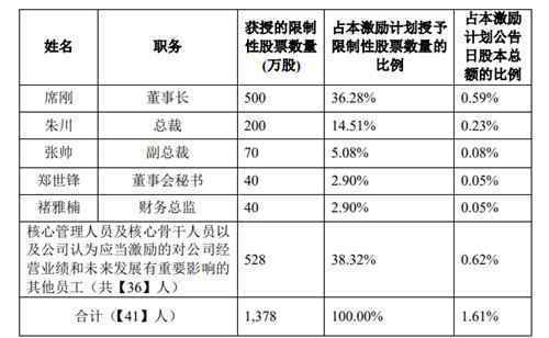 债墙高筑，高管减持，新乳业发行7.18亿元可转债继续收购寰美乳业