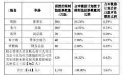 债墙高筑，高管减持，新乳业发行7.18亿元可转债继续收购寰美乳业