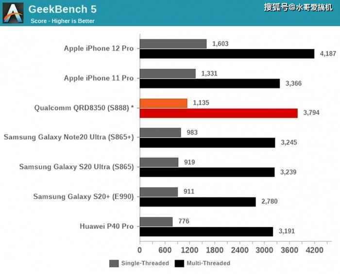 iPhone12不能用五年？mini小屏或绝后