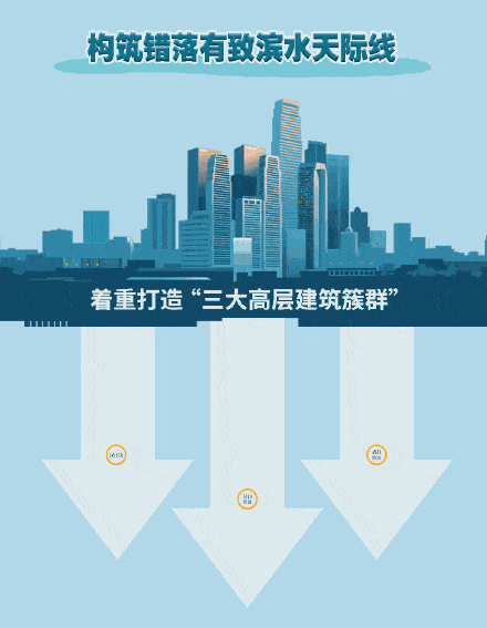 建世界级滨水名城！武汉两江四岸规划出炉