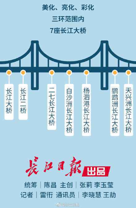 建世界级滨水名城！武汉两江四岸规划出炉
