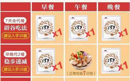 杂粮粉变身代餐粉，功效惊人价格翻番，无强制标准的市场谁来管？