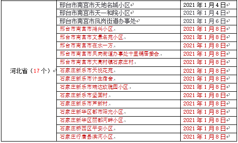 厦门组织师生开展免费核酸检测！分两阶段进行！厦门疾控发布重要提醒
