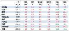 1月第2周中国大宗商品价格指数小幅上涨 矿产类上涨4.5%