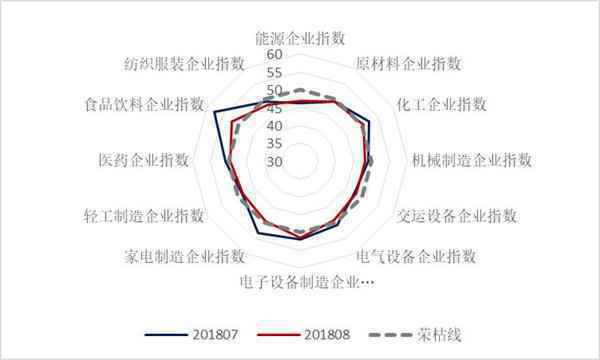 爱信诺征信：政策变化或将阻止制造业继续受需求拖累