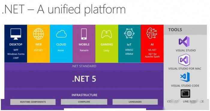 .NET 5.0不再内置WinRT支持