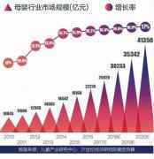 2017，母婴消费市场的6大趋势！（看准了，生意翻倍）