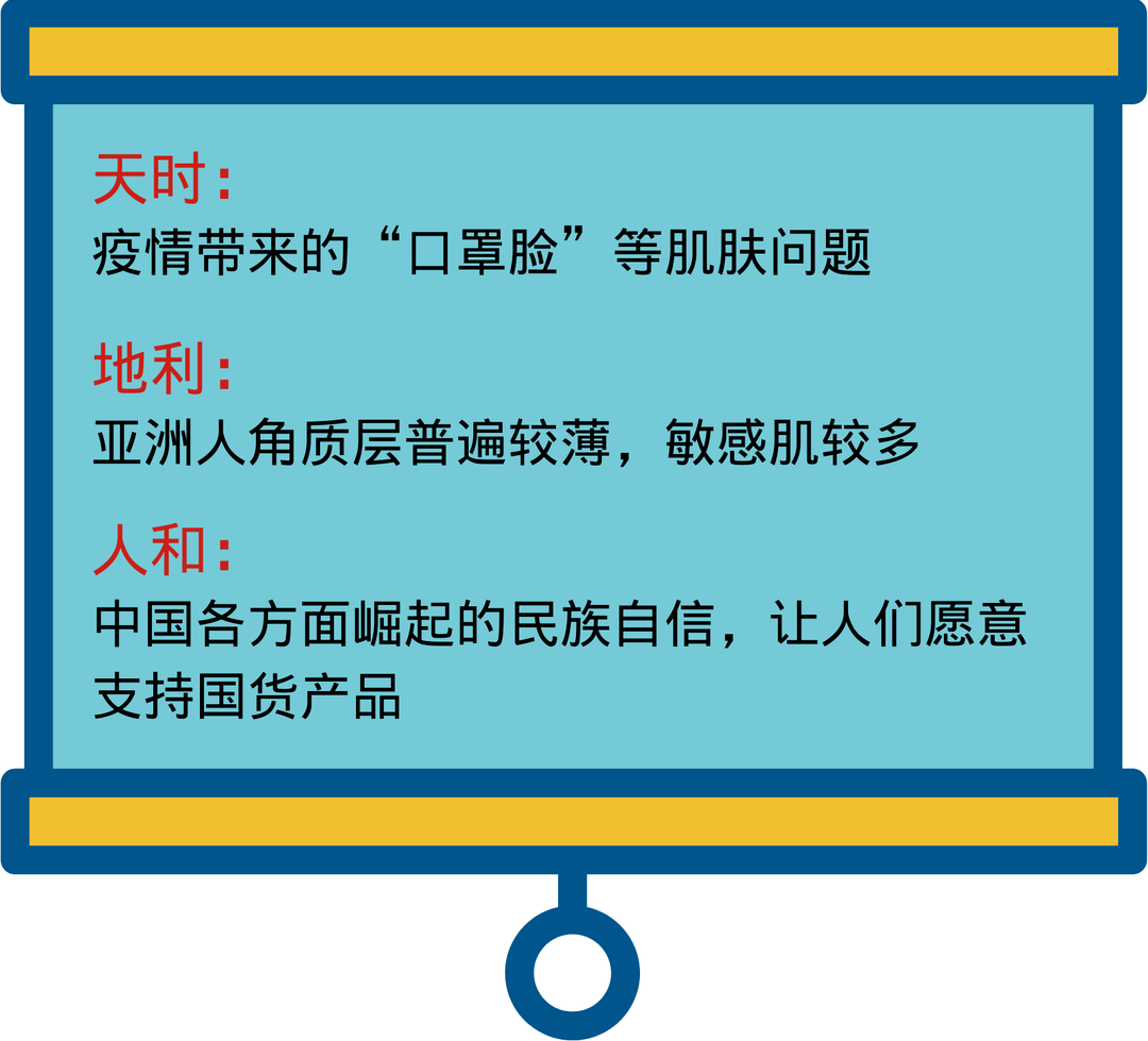 背靠医生好乘凉？国货护肤这条赛道选对了吗？