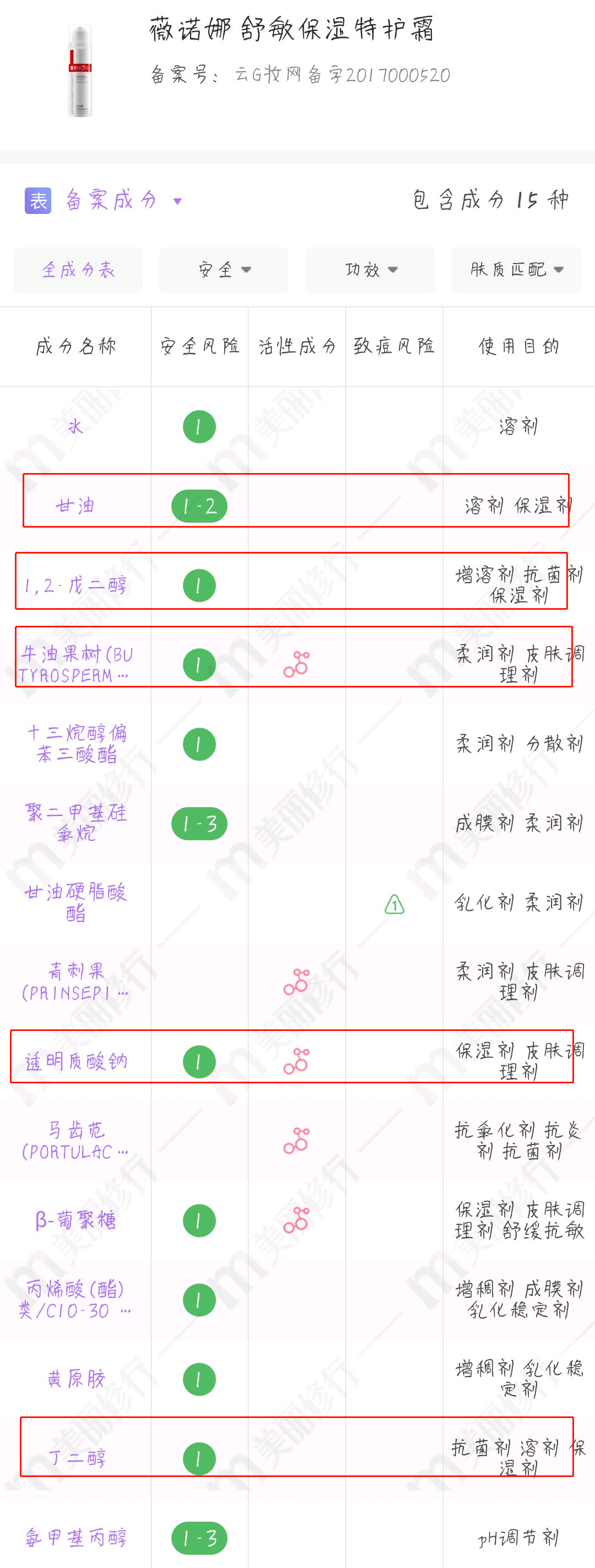 背靠医生好乘凉？国货护肤这条赛道选对了吗？