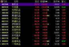 <b>东北地区或将探索全面放开生育限制，贝因美迎风口收获涨停</b>
