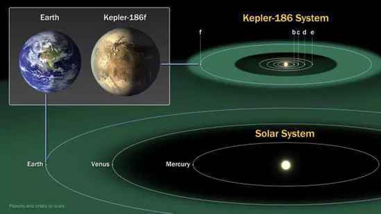 天鹅座现宜居行星开普勒-186f,有外星小伙伴吗？
