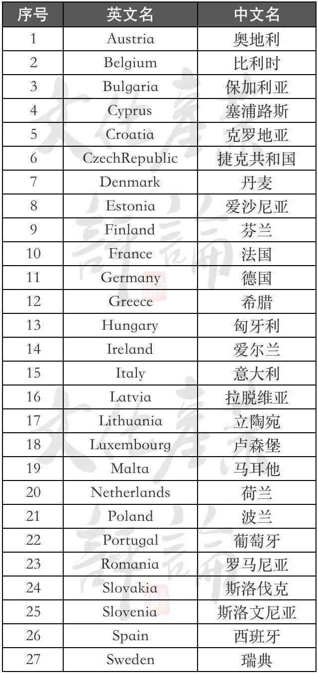 中欧投资协定：中欧文化旅游合作有哪些新机遇？