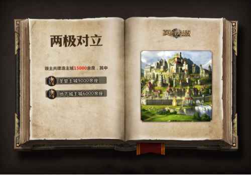 《魔法门之英雄无敌：王朝》先锋测试数据趣味盘点