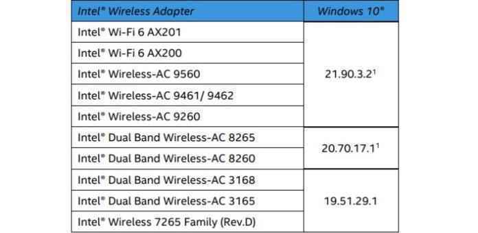 来了来了！英特尔官方更新 Win10 Wi-Fi 和蓝牙驱动程序