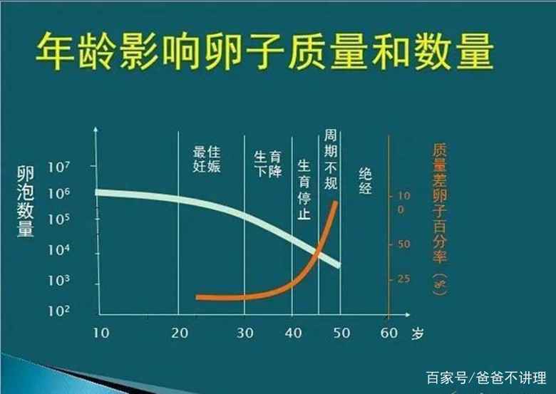 原创
为什么有的女生特别容易怀孕？有的人却迟迟怀孕不上？