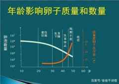 原创 为什么有的女生特别容易怀孕？有的人却迟迟怀孕不上？