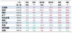 3月第2周中国大宗商品价格指数小幅上涨 能源类上涨3.3%