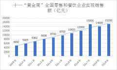 2019餐饮业持续向好，2020年餐饮规模有望突破5万亿元！