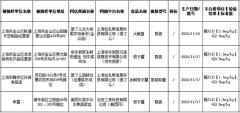 网购注意！饿了么、美团所售海鲜均检出镉超标