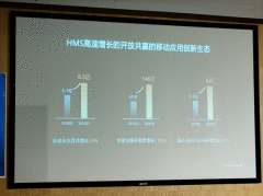 华为HMS最新进展公布：全球开发者超150万