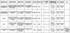 饿了么、美团等生鲜电商所售海鲜再次检出镉超标