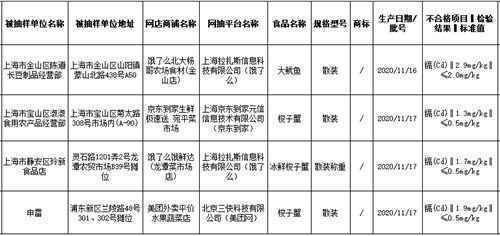 饿了么、美团等生鲜电商所售海鲜再次检出镉超标