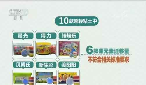 这些玩具不能买，孩子会中毒！涉及晨光、得力……