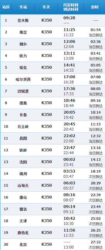 【周知】列车同车厢已发现5人感染，两对夫妻中招！途经20站……