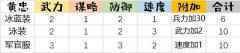 <b>银发妖精《姬魔恋战纪》黄忠凰忠时装攻略</b>