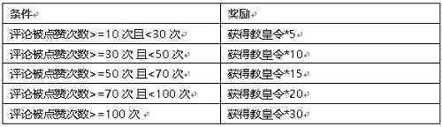 你不是一个人！《新斗罗大陆》陪你度过的第一个情人节