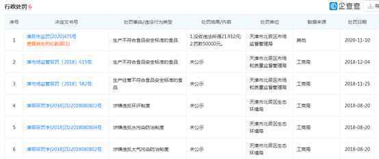 失信被执行人天津大海实业精肉里肌肠菌落总数超标