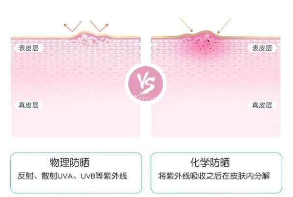 宝宝防晒霜怎么选看这里!童将婴儿防晒霜专为宝宝设计物理防晒乳