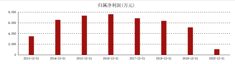 庄园牧场酸奶不合格子公司被罚8万元，甘肃国资入主能否挽救业绩？