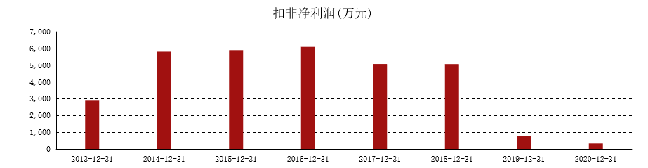 庄园牧场酸奶不合格子公司被罚8万元，甘肃国资入主能否挽救业绩？