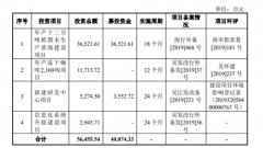 佳禾食品上市在即，主营业务却存健康隐患
