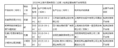 郎酒特曲、杜康1号酒、小糊涂仙酒包装空隙率不合格