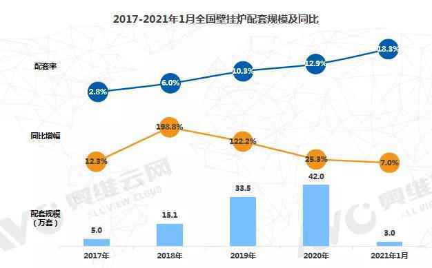 阿诗丹顿燃气壁挂炉：探索2021壁挂炉市场发展趋势