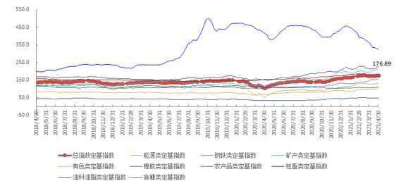 4月第5周中国大宗商品价格指数小幅上涨 有色金属类上涨3.3%
